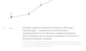 История создания City lie