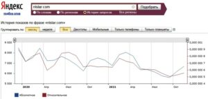 Компания NL как дела