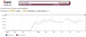 Новости о компании Гринвей