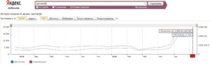 Статистика компании Атлайф в Яндексе