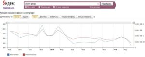 Динамика развития компании Vision Group