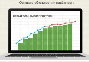 Копилка - график доходности