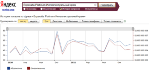 Крем Experalta Platinum в сравнении с кремом Атоми абсолют селлактив