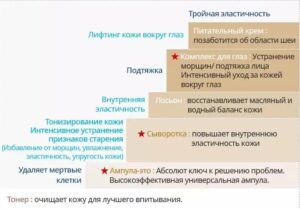 Лечебная программа Атоми абсолют