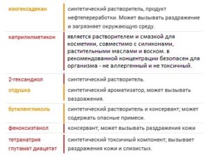 Опасные вещества в креме Experalta platinum для сравнения с Vichy и Атоми