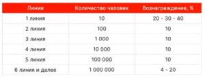 Маркетинг план проекта Igra