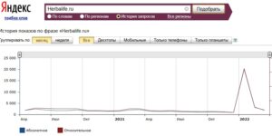 Динамика запросов сайта herbalife.ru
