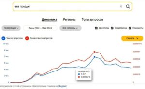 Ева продукт - динамика 2024