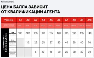Маркетинг план Свой в Альфа