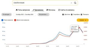 Свой в альфе - проект Альфа банка