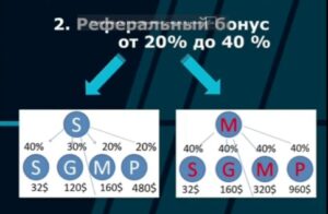 бонусы компании m-international 