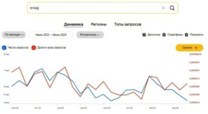 Динамика популярности компании Эрсаг
