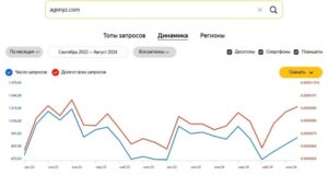 Динамика развития Ageniz