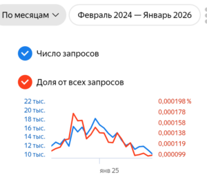 Популярность сайта Full energy